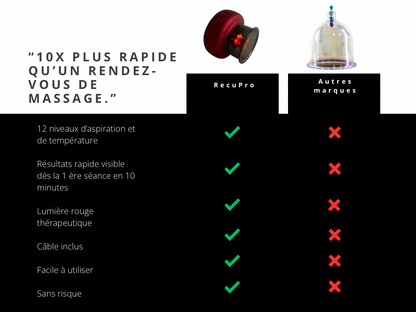 Ventouse Intelligente RecuPro